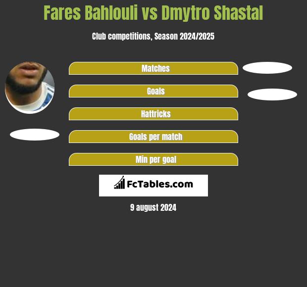 Fares Bahlouli vs Dmytro Shastal h2h player stats