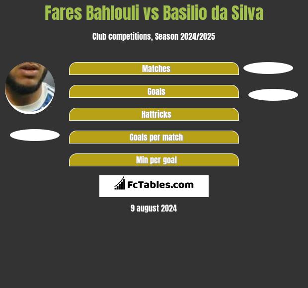 Fares Bahlouli vs Basilio da Silva h2h player stats