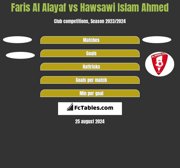 Faris Al Alayaf vs Hawsawi Islam Ahmed h2h player stats