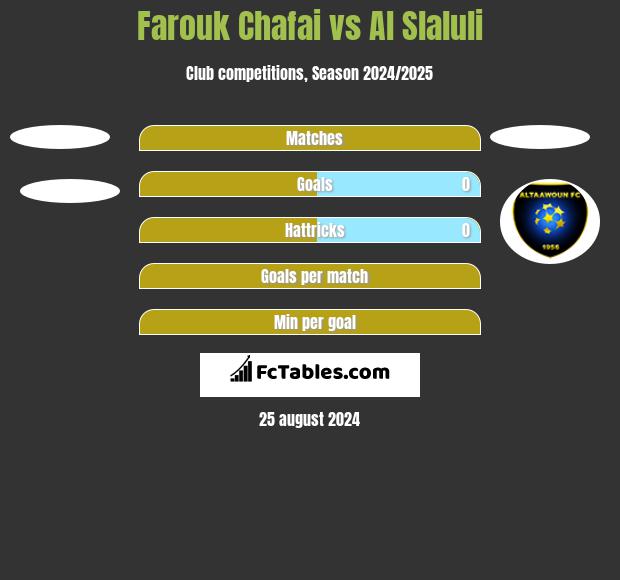 Farouk Chafai vs Al Slaluli h2h player stats