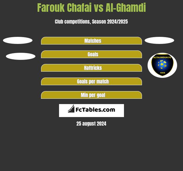 Farouk Chafai vs Al-Ghamdi h2h player stats