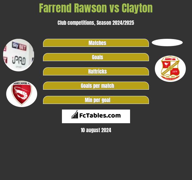 Farrend Rawson vs Clayton h2h player stats