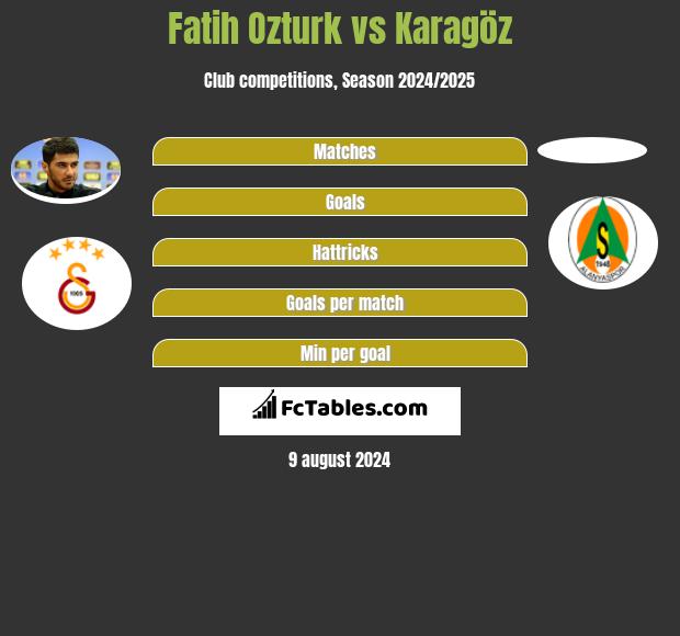 Fatih Ozturk vs Karagöz h2h player stats