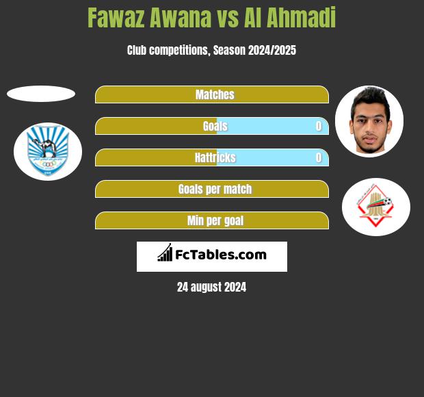 Fawaz Awana vs Al Ahmadi h2h player stats