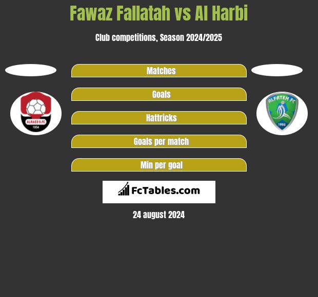 Fawaz Fallatah vs Al Harbi h2h player stats