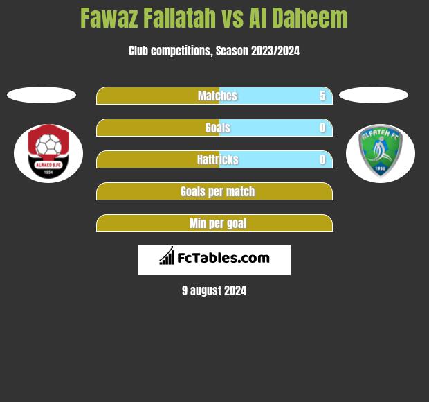 Fawaz Fallatah vs Al Daheem h2h player stats