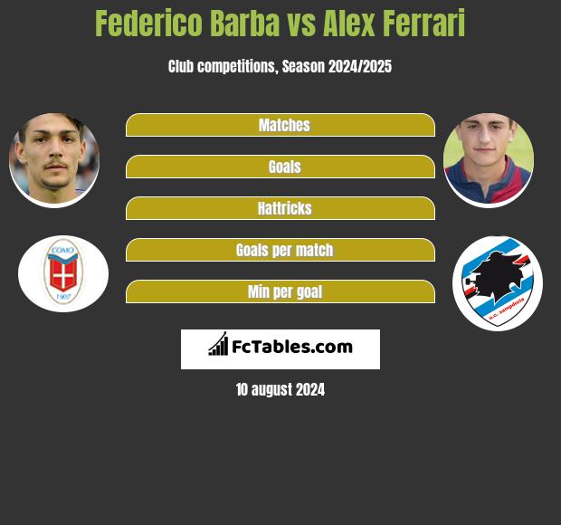 Federico Barba vs Alex Ferrari h2h player stats