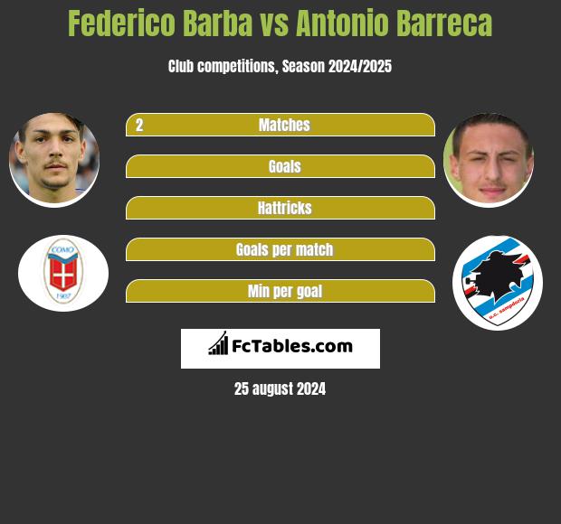 Federico Barba vs Antonio Barreca h2h player stats