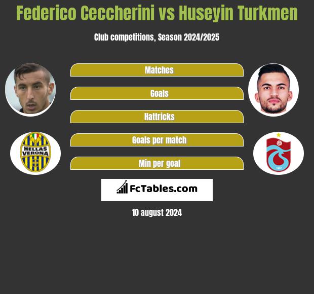 Federico Ceccherini vs Huseyin Turkmen h2h player stats