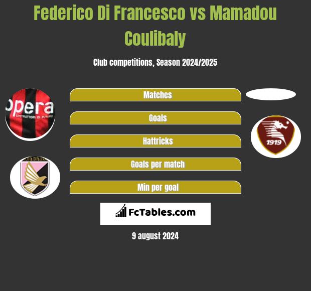 Federico Di Francesco vs Mamadou Coulibaly h2h player stats