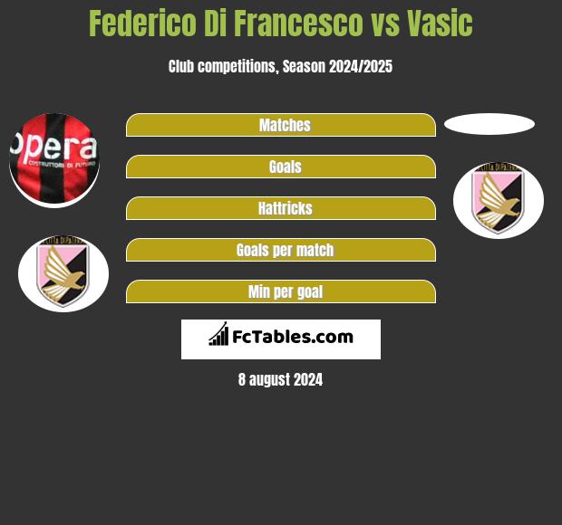 Federico Di Francesco vs Vasic h2h player stats