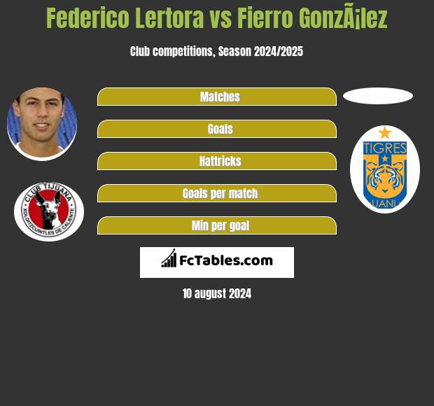 Federico Lertora vs Fierro GonzÃ¡lez h2h player stats