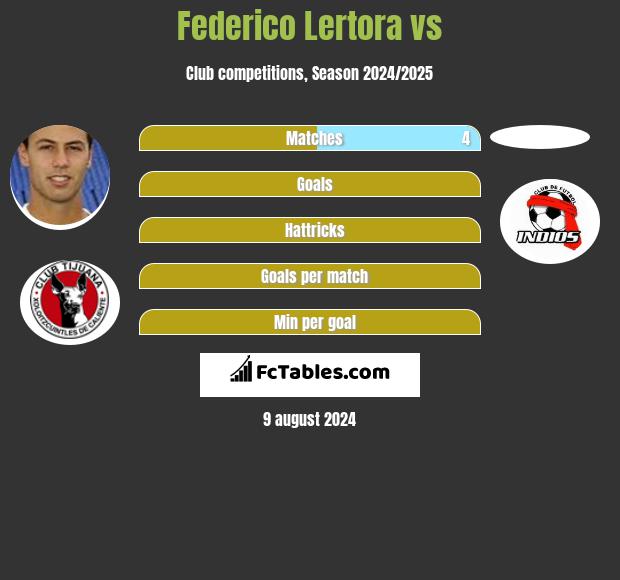 Federico Lertora vs  h2h player stats