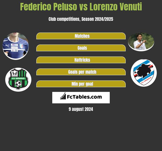 Federico Peluso vs Lorenzo Venuti h2h player stats