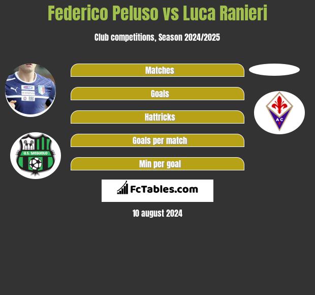 Federico Peluso vs Luca Ranieri h2h player stats