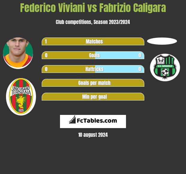 Federico Viviani vs Fabrizio Caligara h2h player stats