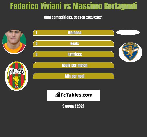 Federico Viviani vs Massimo Bertagnoli h2h player stats