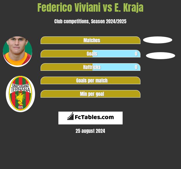 Federico Viviani vs E. Kraja h2h player stats