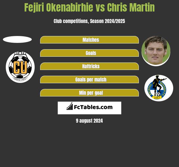 Fejiri Okenabirhie vs Chris Martin h2h player stats