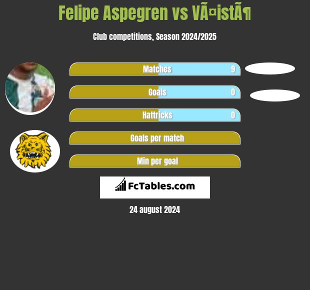 Felipe Aspegren vs VÃ¤istÃ¶ h2h player stats