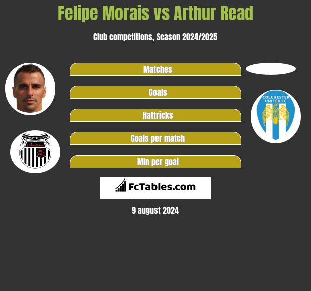 Felipe Morais vs Arthur Read h2h player stats