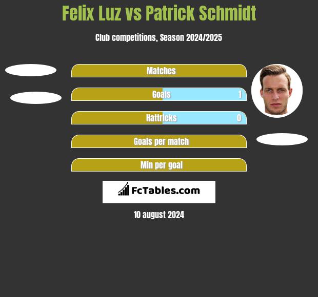 Felix Luz vs Patrick Schmidt h2h player stats