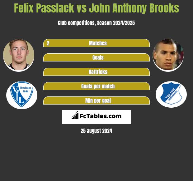 Felix Passlack vs John Anthony Brooks h2h player stats