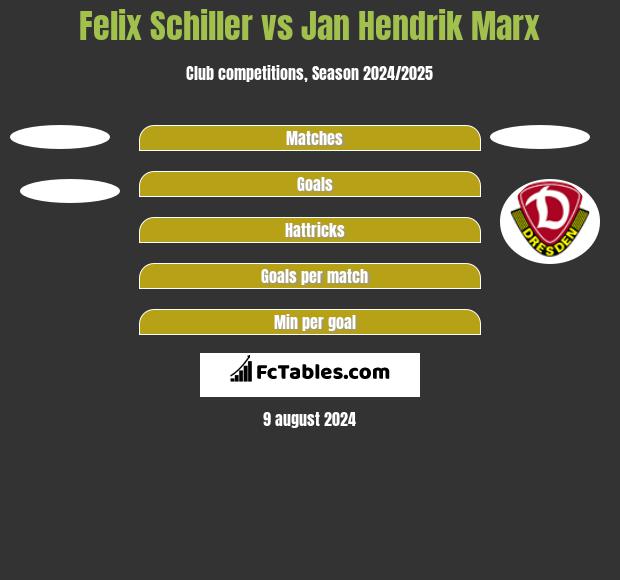 Felix Schiller vs Jan Hendrik Marx h2h player stats