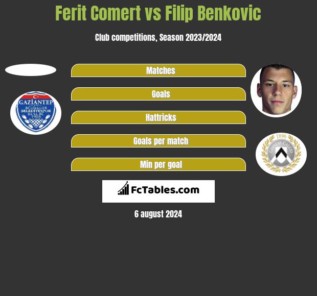 Ferit Comert vs Filip Benković h2h player stats