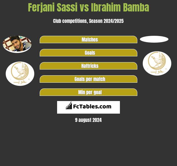 Ferjani Sassi vs Ibrahim Bamba h2h player stats