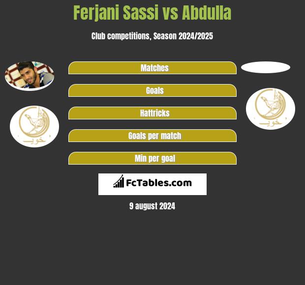 Ferjani Sassi vs Abdulla h2h player stats