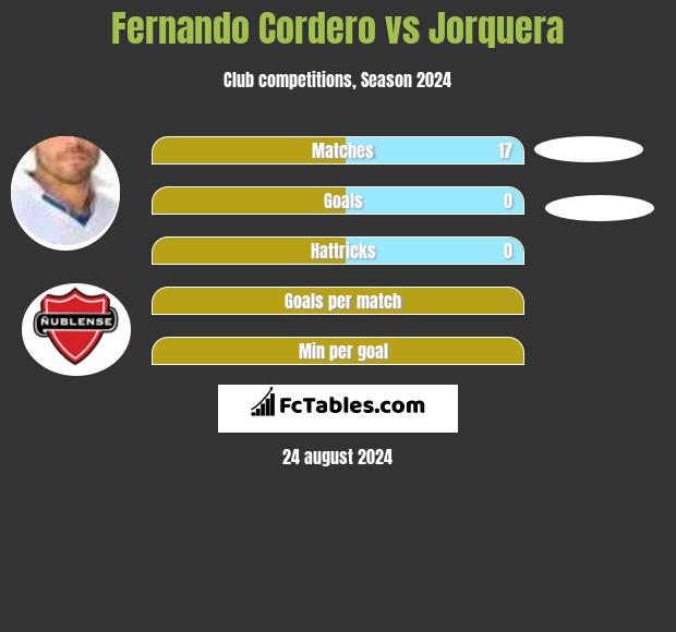 Fernando Cordero vs Jorquera h2h player stats