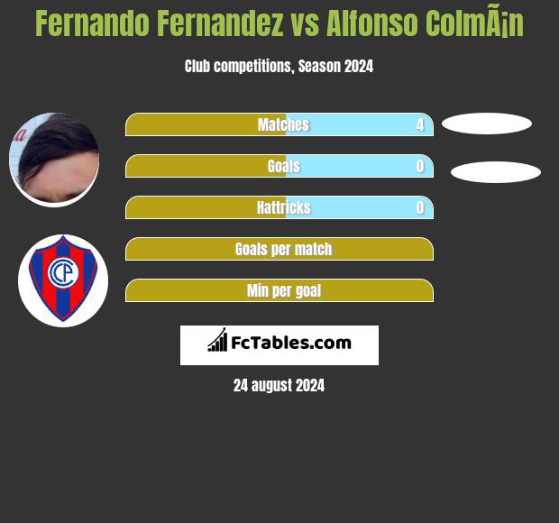 Fernando Fernandez vs Alfonso ColmÃ¡n h2h player stats