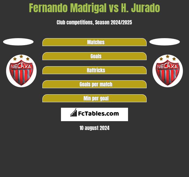 Fernando Madrigal vs H. Jurado h2h player stats