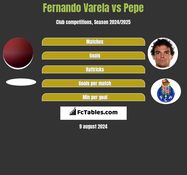 Fernando Varela vs Pepe h2h player stats