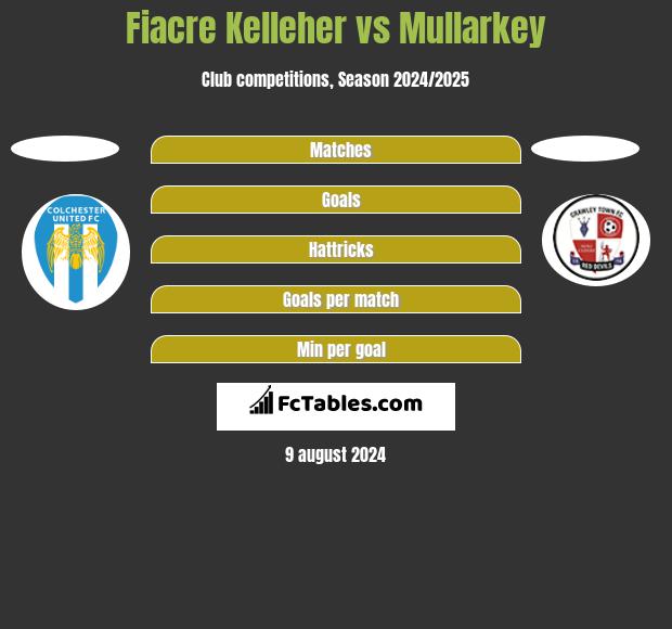 Fiacre Kelleher vs Mullarkey h2h player stats