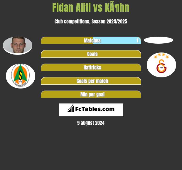 Fidan Aliti vs KÃ¶hn h2h player stats