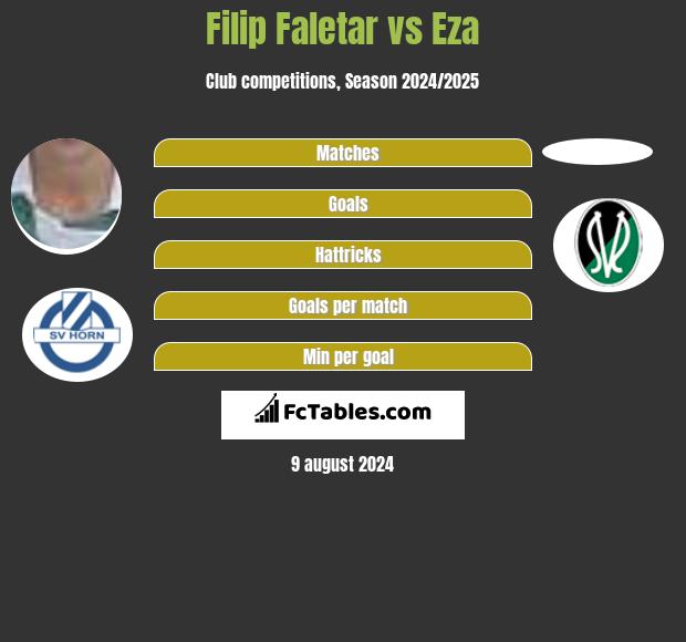 Filip Faletar vs Eza h2h player stats