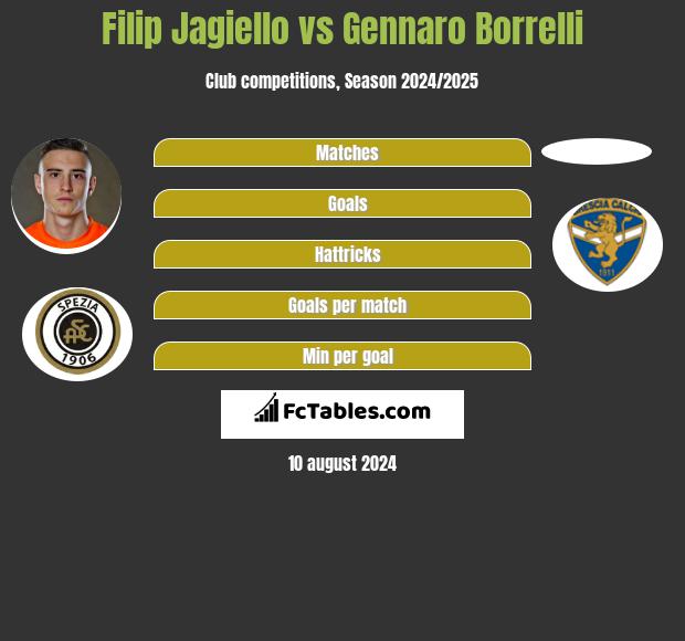 Filip Jagiello vs Gennaro Borrelli h2h player stats