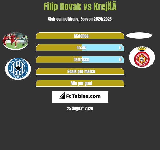 Filip Novak vs KrejÄÃ­ h2h player stats