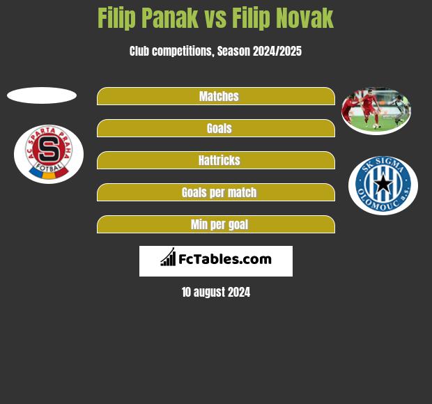 Filip Panak vs Filip Novak h2h player stats