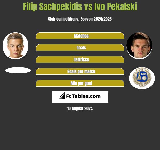 Filip Sachpekidis vs Ivo Pekalski h2h player stats