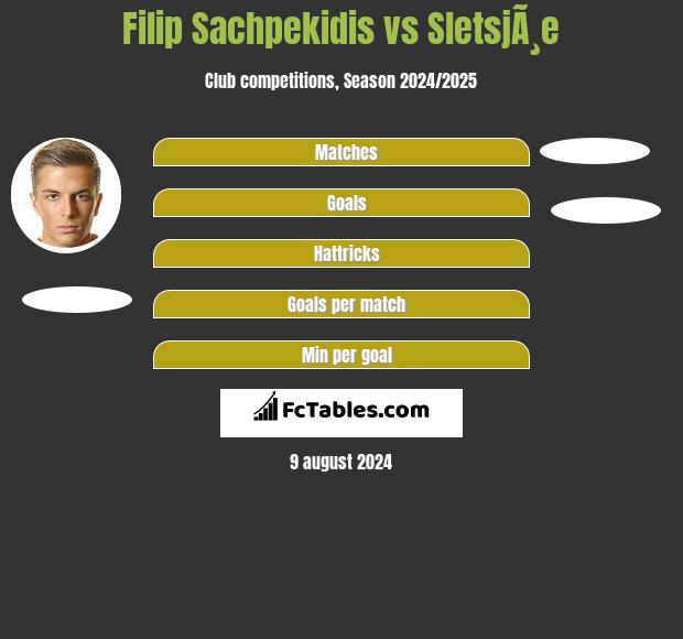 Filip Sachpekidis vs SletsjÃ¸e h2h player stats