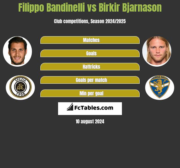 Filippo Bandinelli vs Birkir Bjarnason h2h player stats