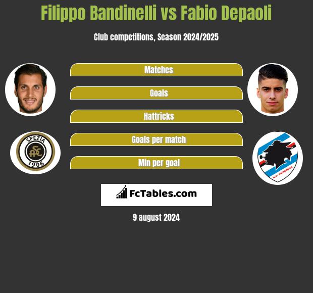 Filippo Bandinelli vs Fabio Depaoli h2h player stats