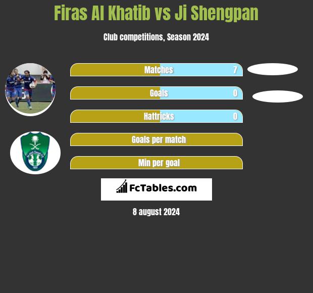 Firas Al Khatib vs Ji Shengpan h2h player stats