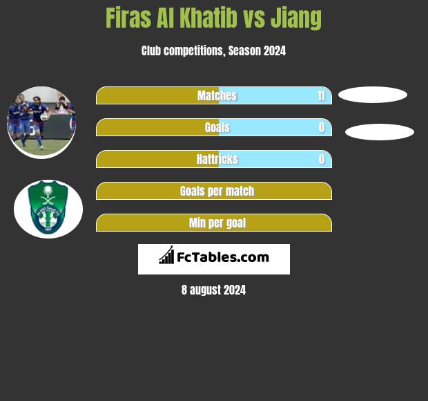 Firas Al Khatib vs Jiang h2h player stats