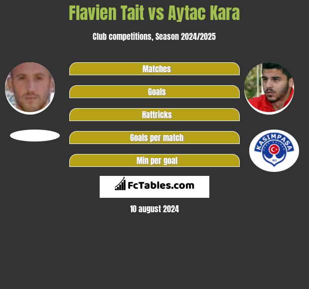 Flavien Tait vs Aytac Kara h2h player stats