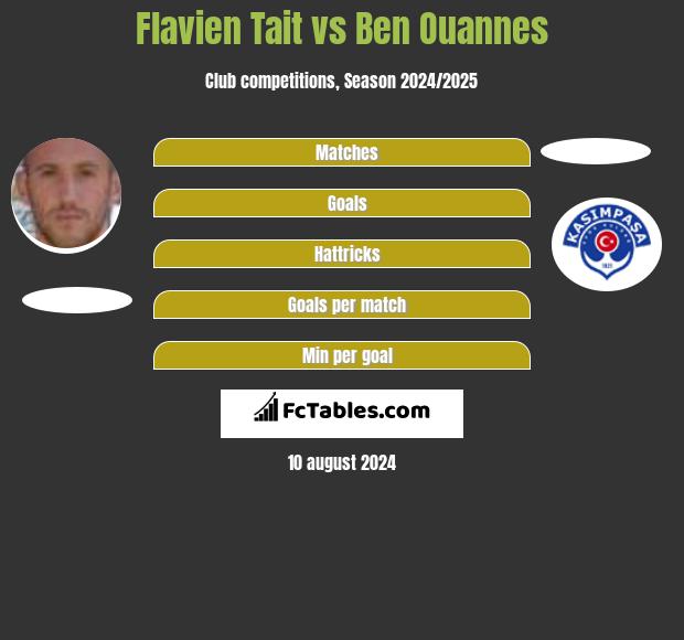 Flavien Tait vs Ben Ouannes h2h player stats