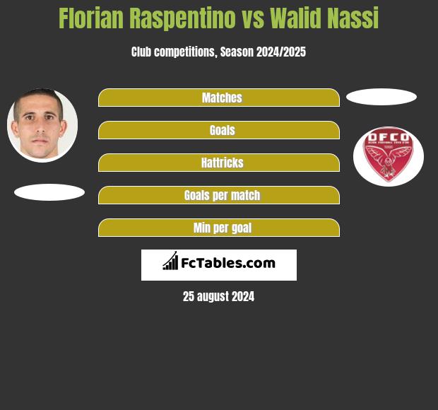 Florian Raspentino vs Walid Nassi h2h player stats